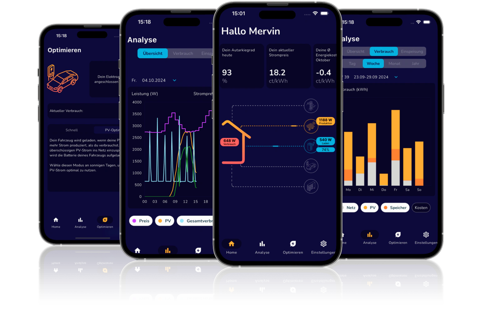Zahlen, wenn Strom günstig ist – automatisch dank KI und EMS
